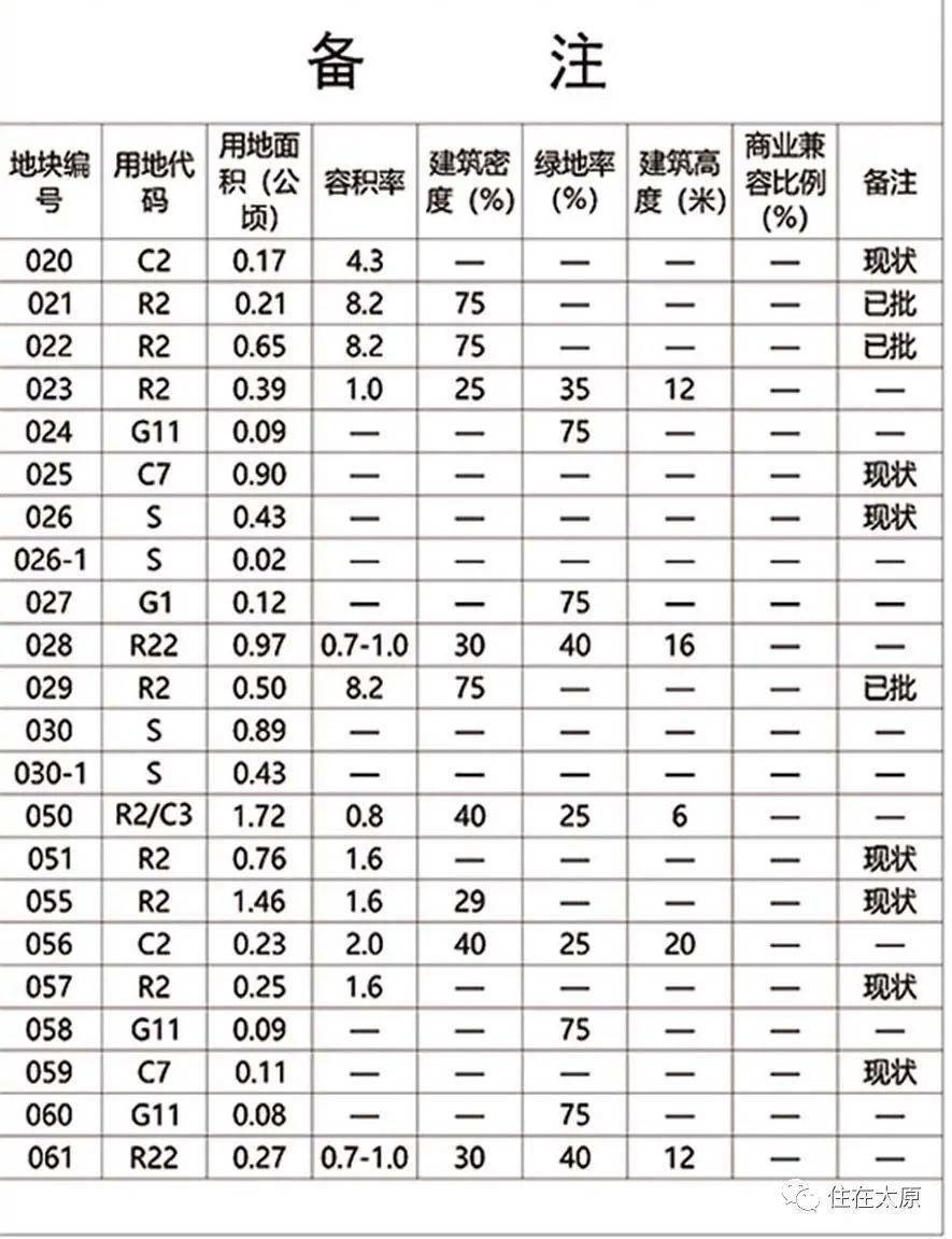 飞英街道最新发展规划，塑造未来城市新面貌蓝图