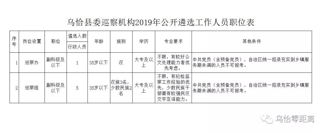 乌恰县应急管理局人事任命，构建高效专业应急管理体系