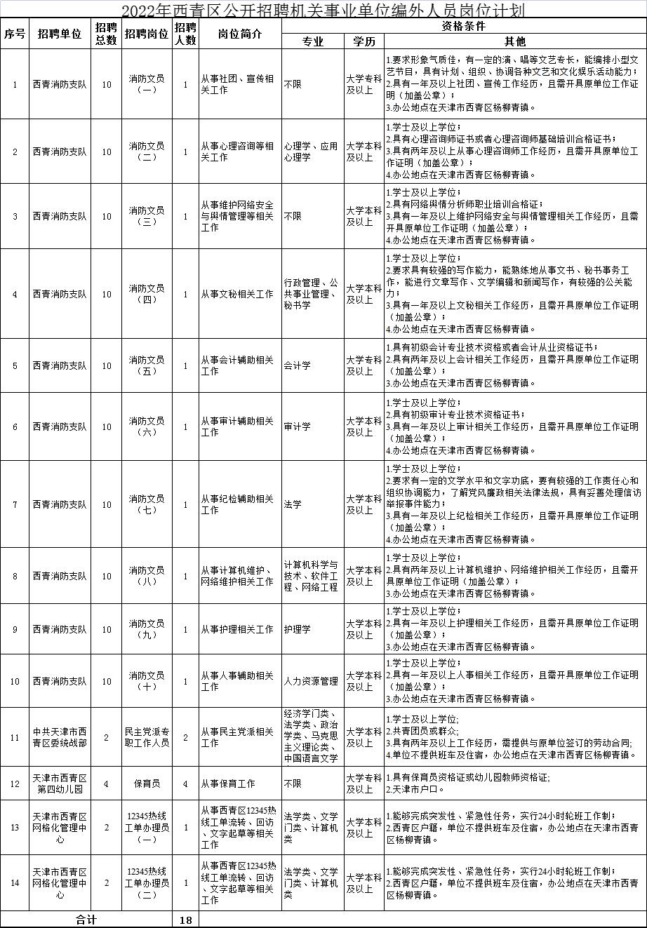 西青区自然资源和规划局招聘新资讯详解