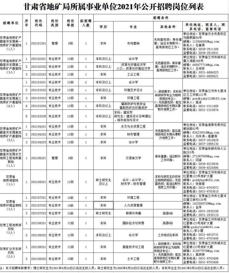 沙河口区殡葬事业单位招聘信息与行业趋势解析