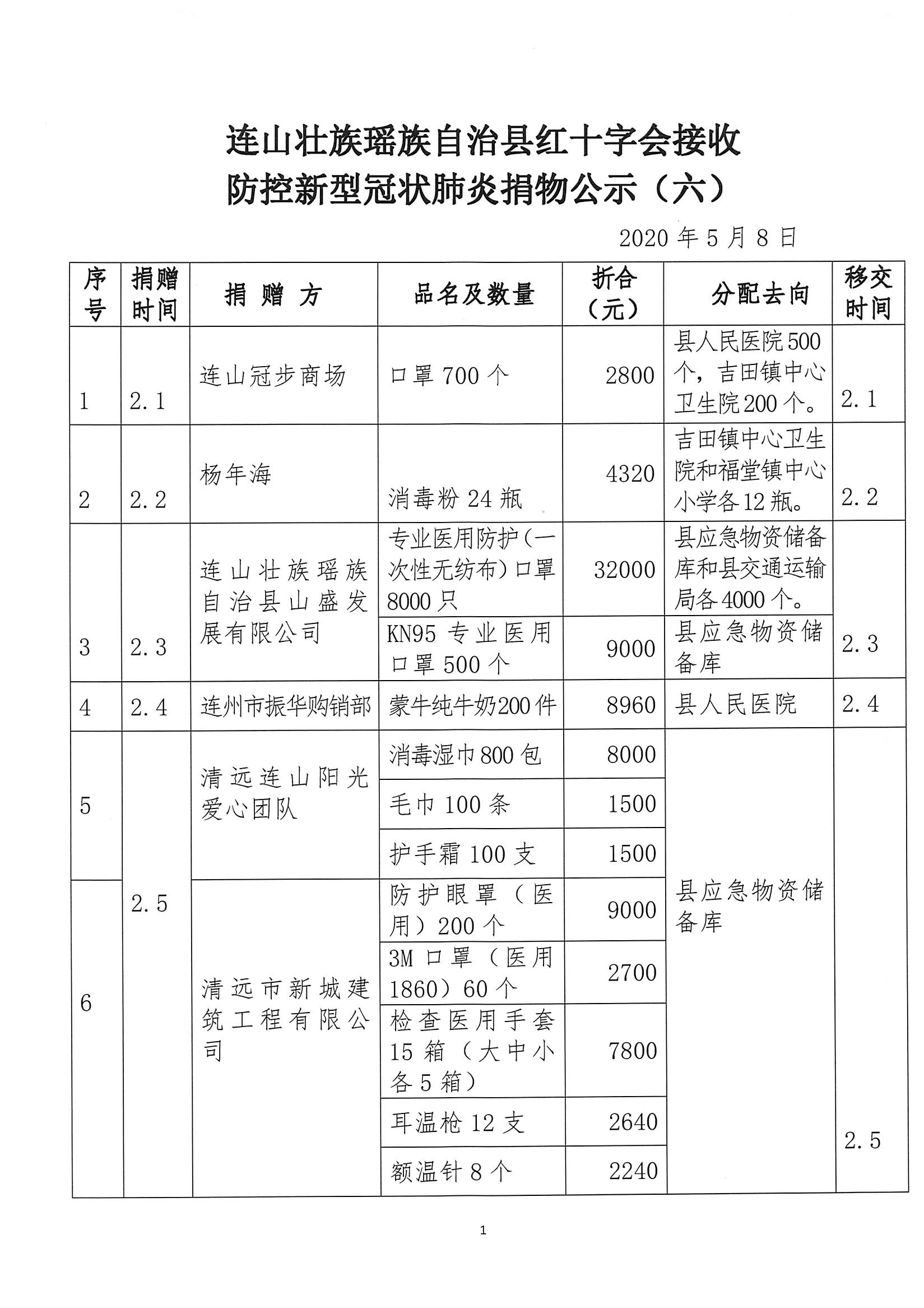 连山壮族瑶族自治县医疗保障局最新项目概览