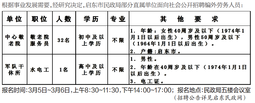 吴川市民政局招聘启事