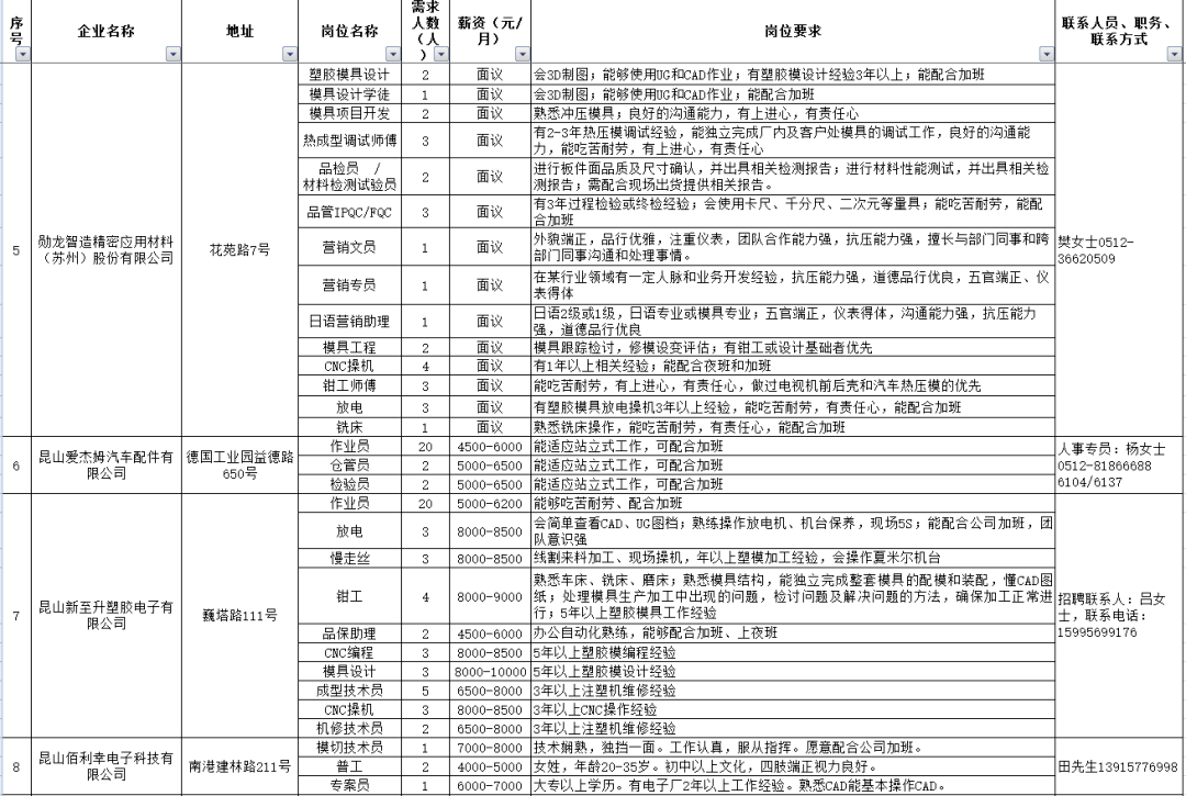 梦想成真 第3页