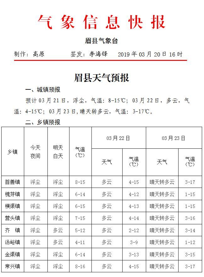 头寨子镇天气预报最新详解