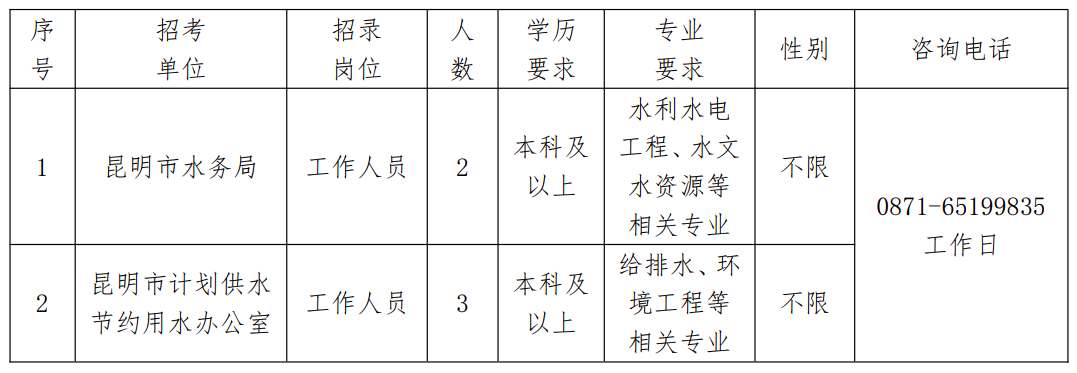 龙城区水利局招聘信息发布与详解