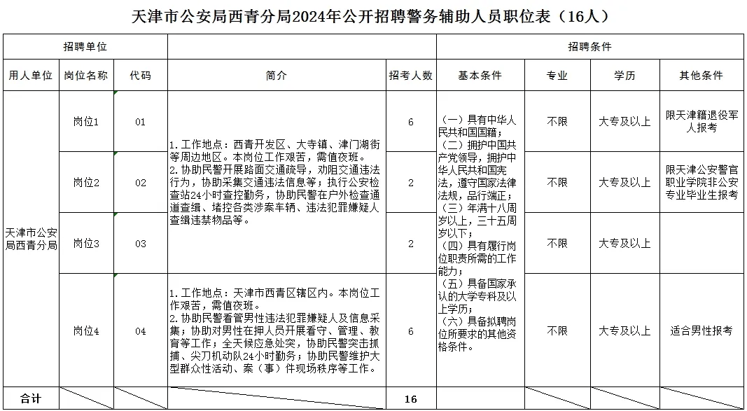 天桥区级托养福利事业单位招聘最新信息及内容探讨