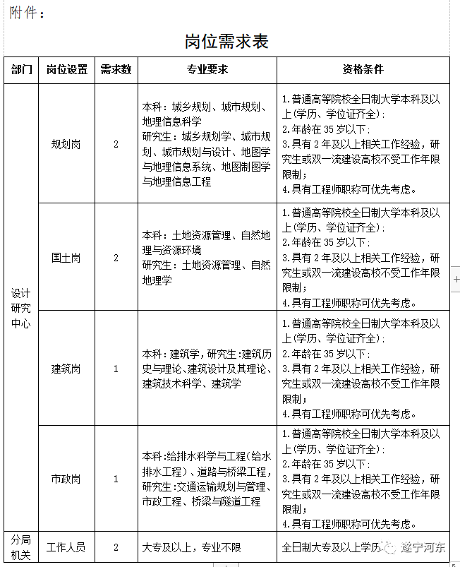 天峨县自然资源和规划局最新招聘公告解析