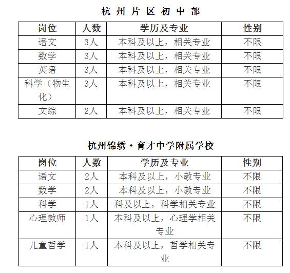 江干区初中招聘最新信息汇总