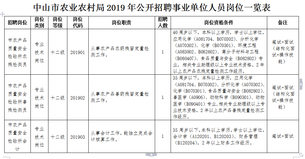 庐山区农业农村局招聘启事，最新职位及要求详解