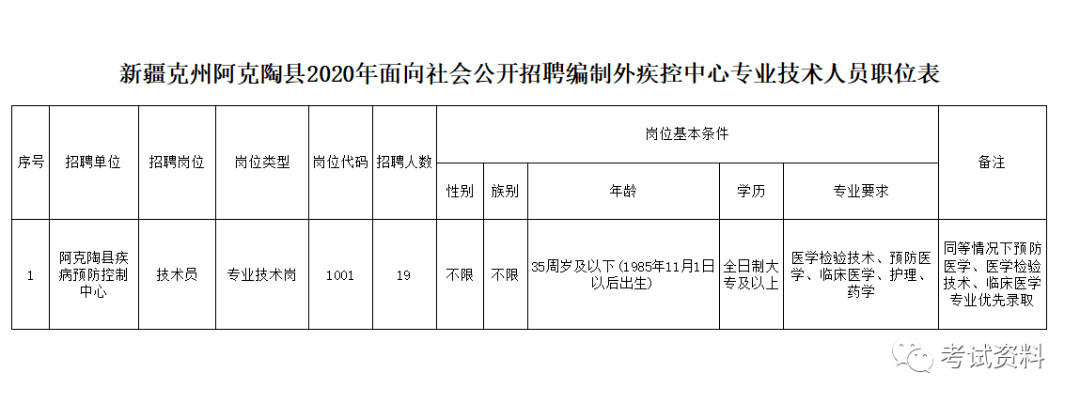 邓柯乡最新招聘信息总览