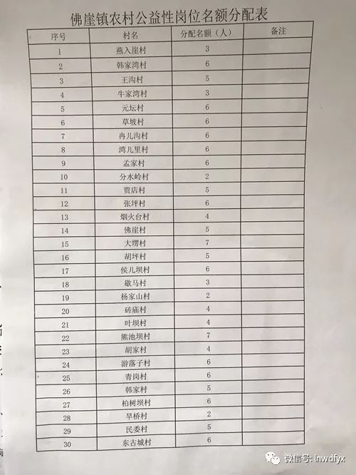 康崖村民委员会最新招聘启事概览