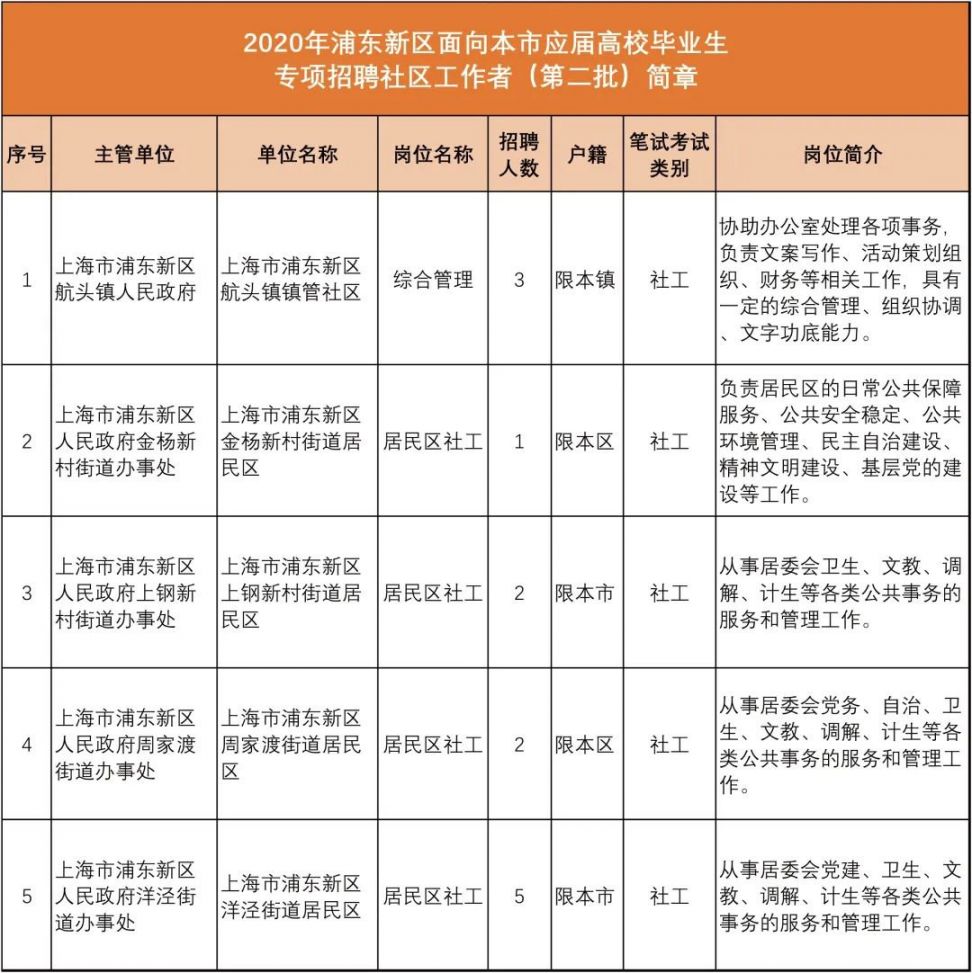 大众社区居委会最新招聘启事概览