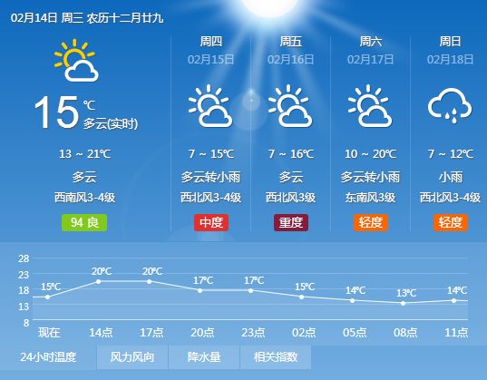 余梁村委会天气预报更新通知