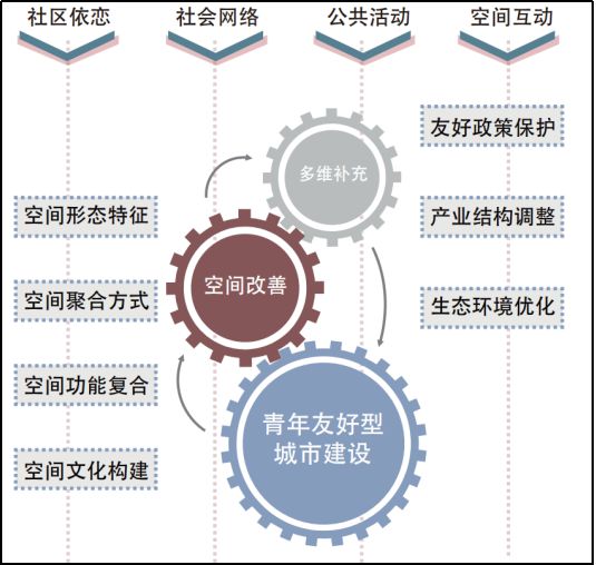 友好区审计局未来发展规划展望