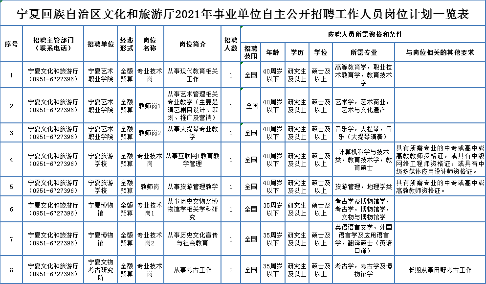 榆中县成人教育事业单位招聘启事全新发布