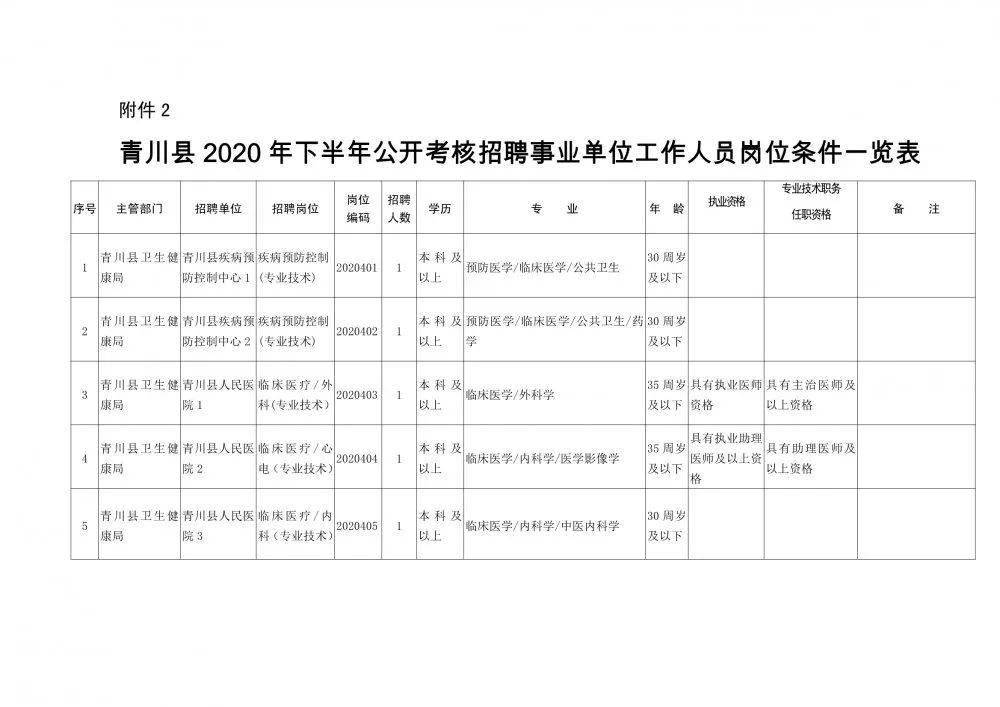 和林格尔县康复事业单位人事任命动态，最新人事调整及其影响