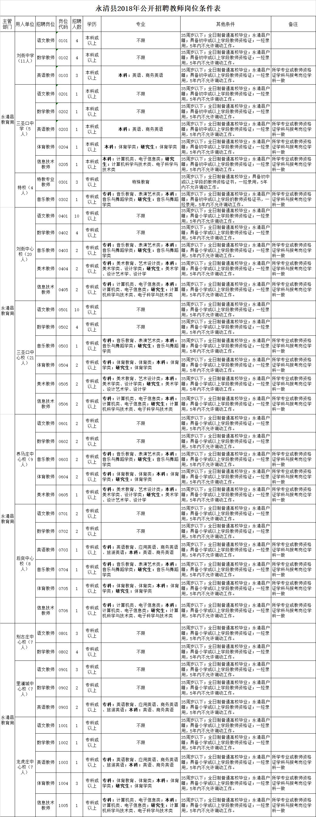 方各庄镇最新招聘信息全面解析