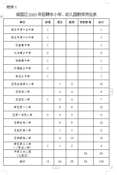 梁园区市场监督管理局招聘公告详解