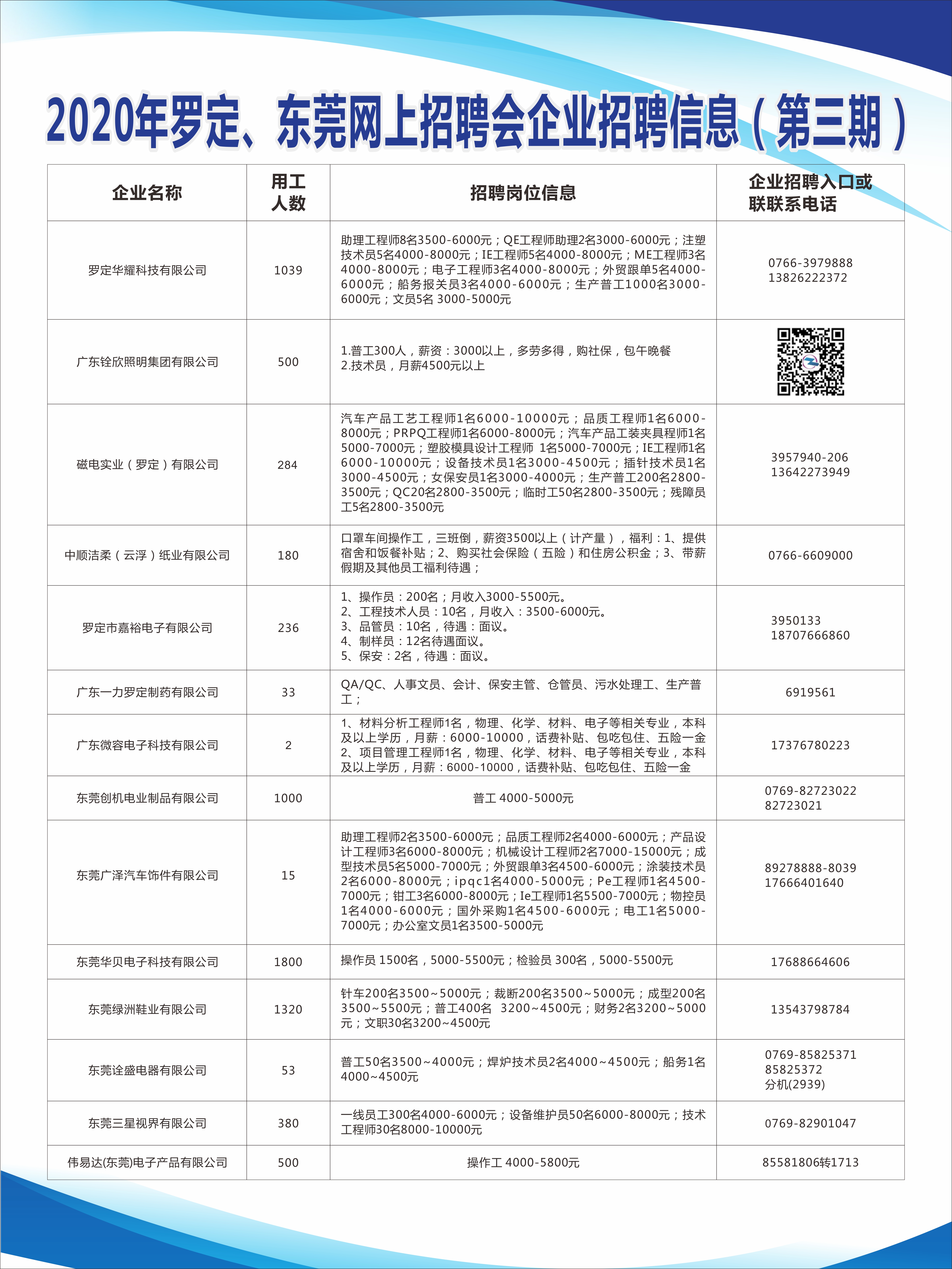 连山壮族瑶族自治县住房和城乡建设局招聘公告概览