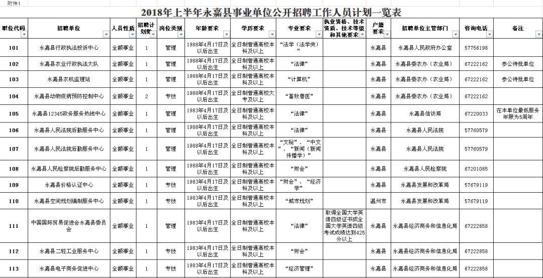 永嘉县康复事业单位招聘启事概览