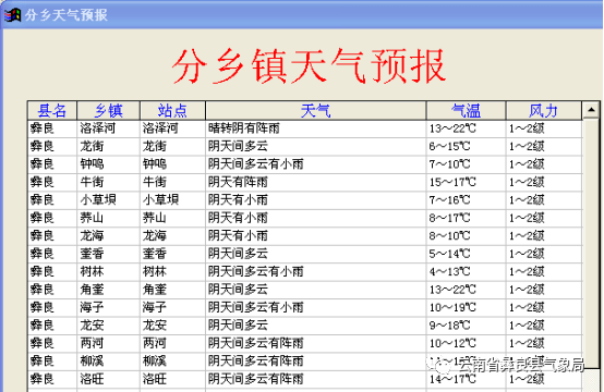 二都镇天气预报更新通知