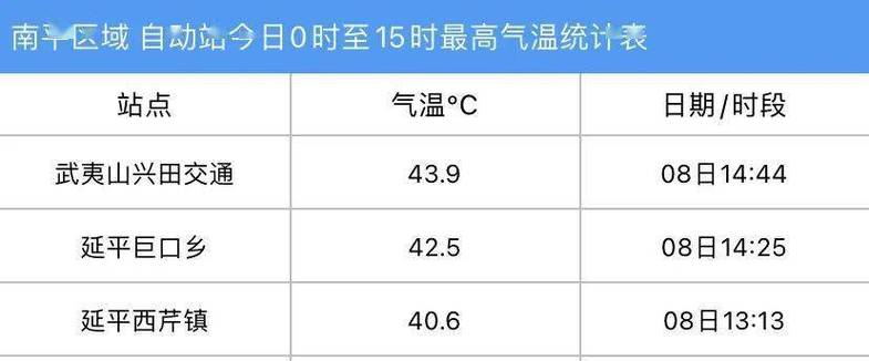 福宁集乡天气预报更新通知