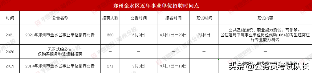 金水区水利局最新招聘信息全面解析