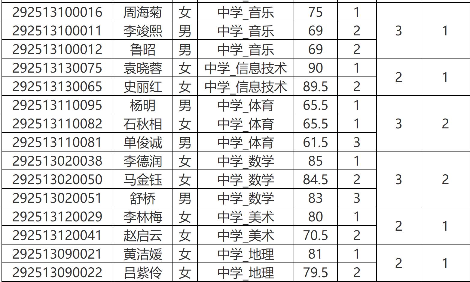 月下独酌 第3页