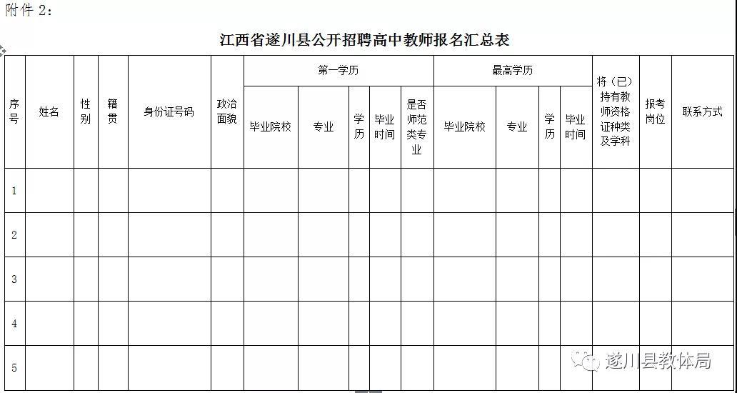 遂川县发展和改革局最新招聘公告概览