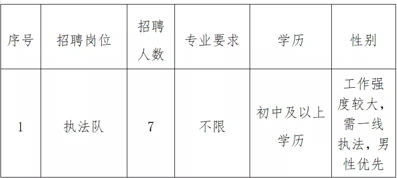 棋田村最新招聘信息全面解析