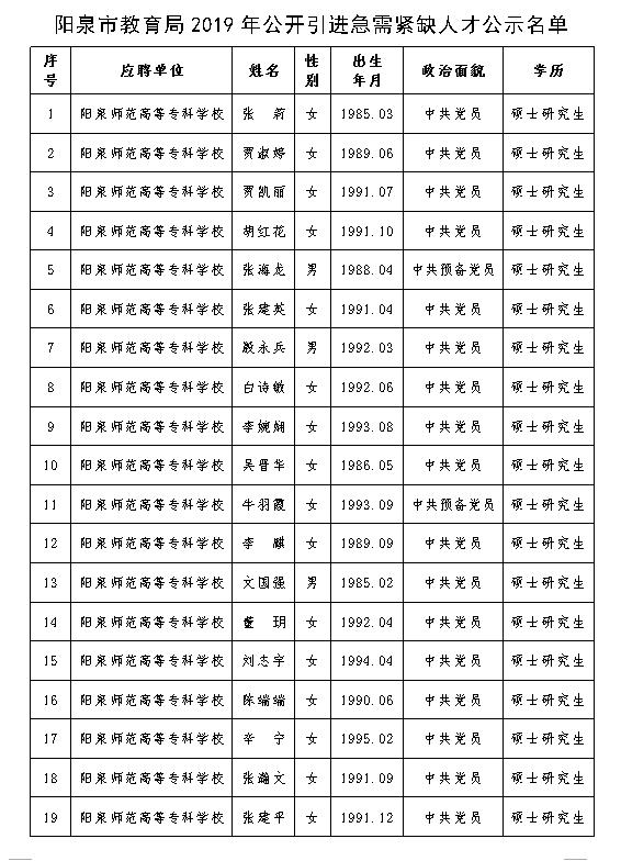 阳泉市发展和改革委员会最新招聘信息全面解析