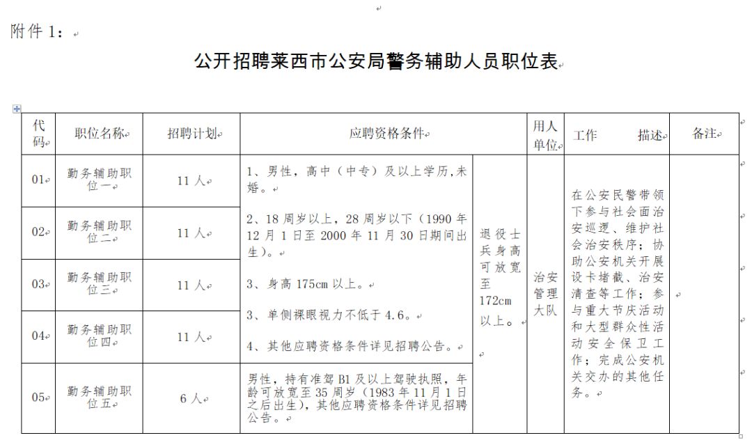 莱西市公安局最新招聘启事概览