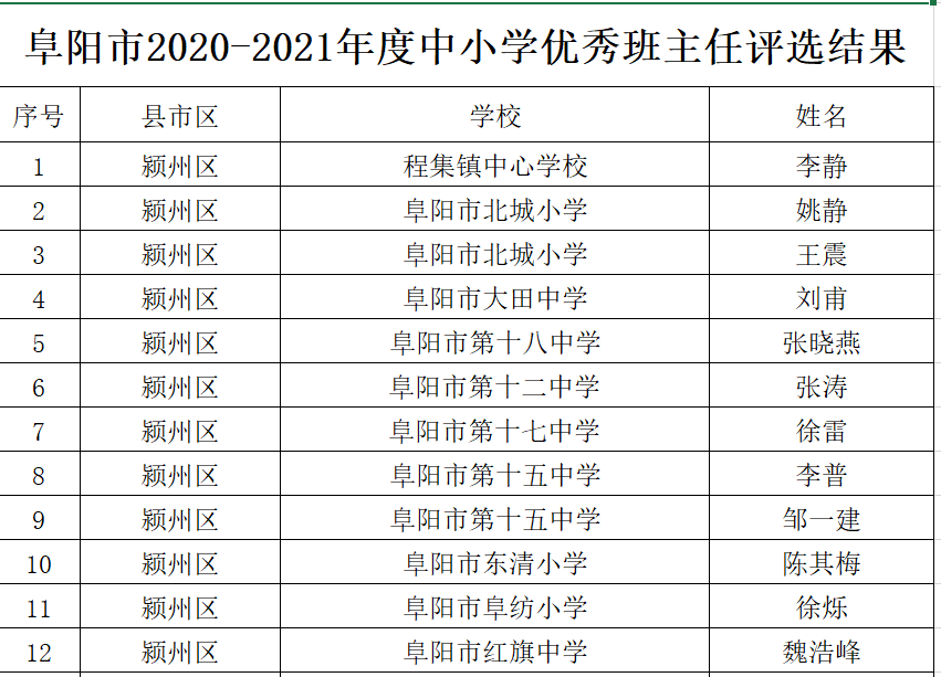 玉局庵社区最新资讯速递