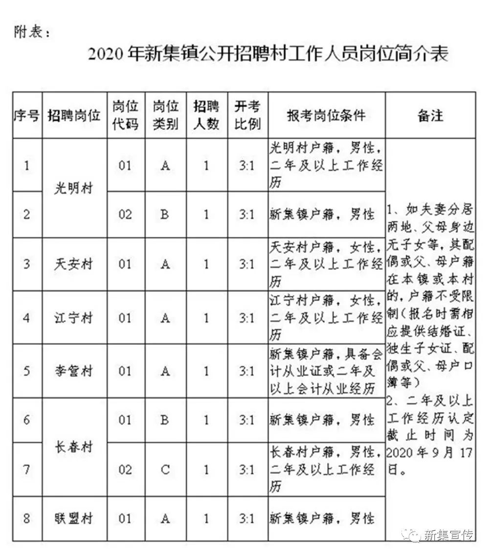 汪沟村民委员会最新招聘启事概览