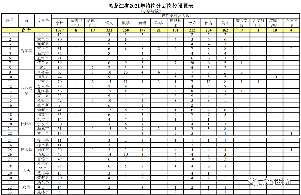 塔城地区市规划管理局最新招聘信息与招聘详解概览