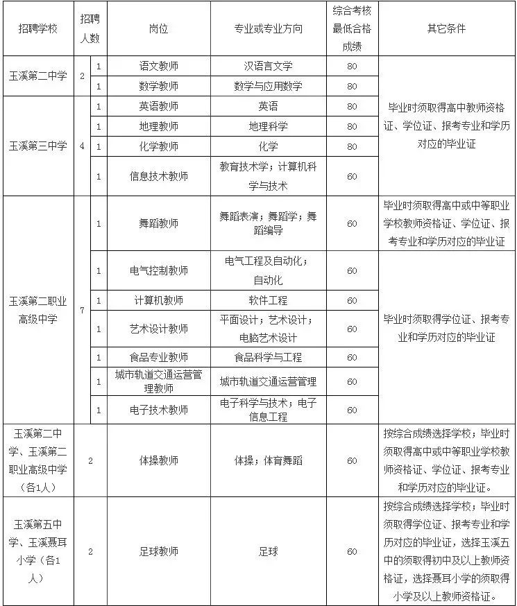 红塔区教育局最新招聘公告详解