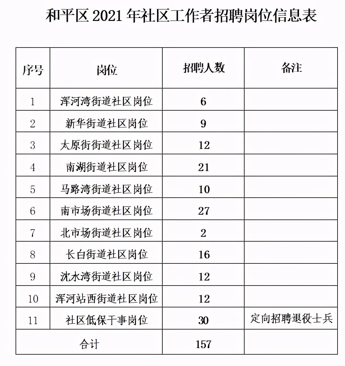 五一社区第二居委会最新招聘信息发布汇总