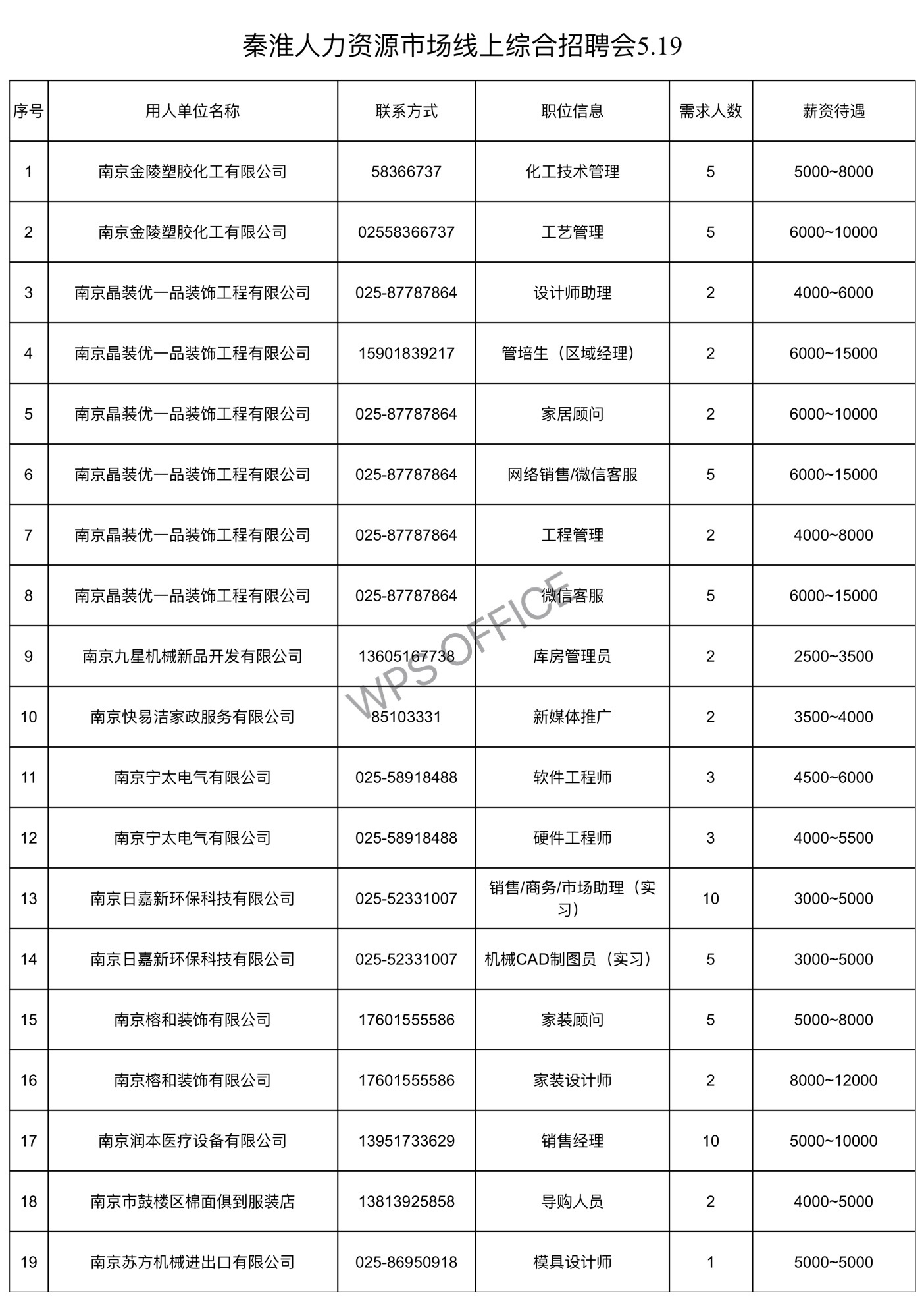 秦淮区人力资源和社会保障局最新招聘信息详解