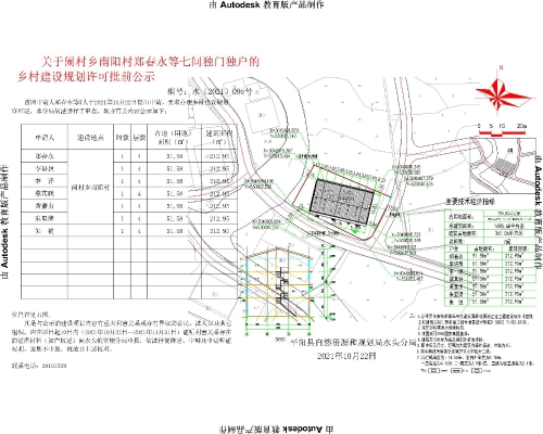 衙下村民委员会发展规划概览