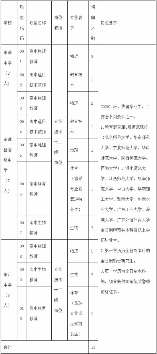 东源县小学最新招聘概览，教育职位空缺与申请指南