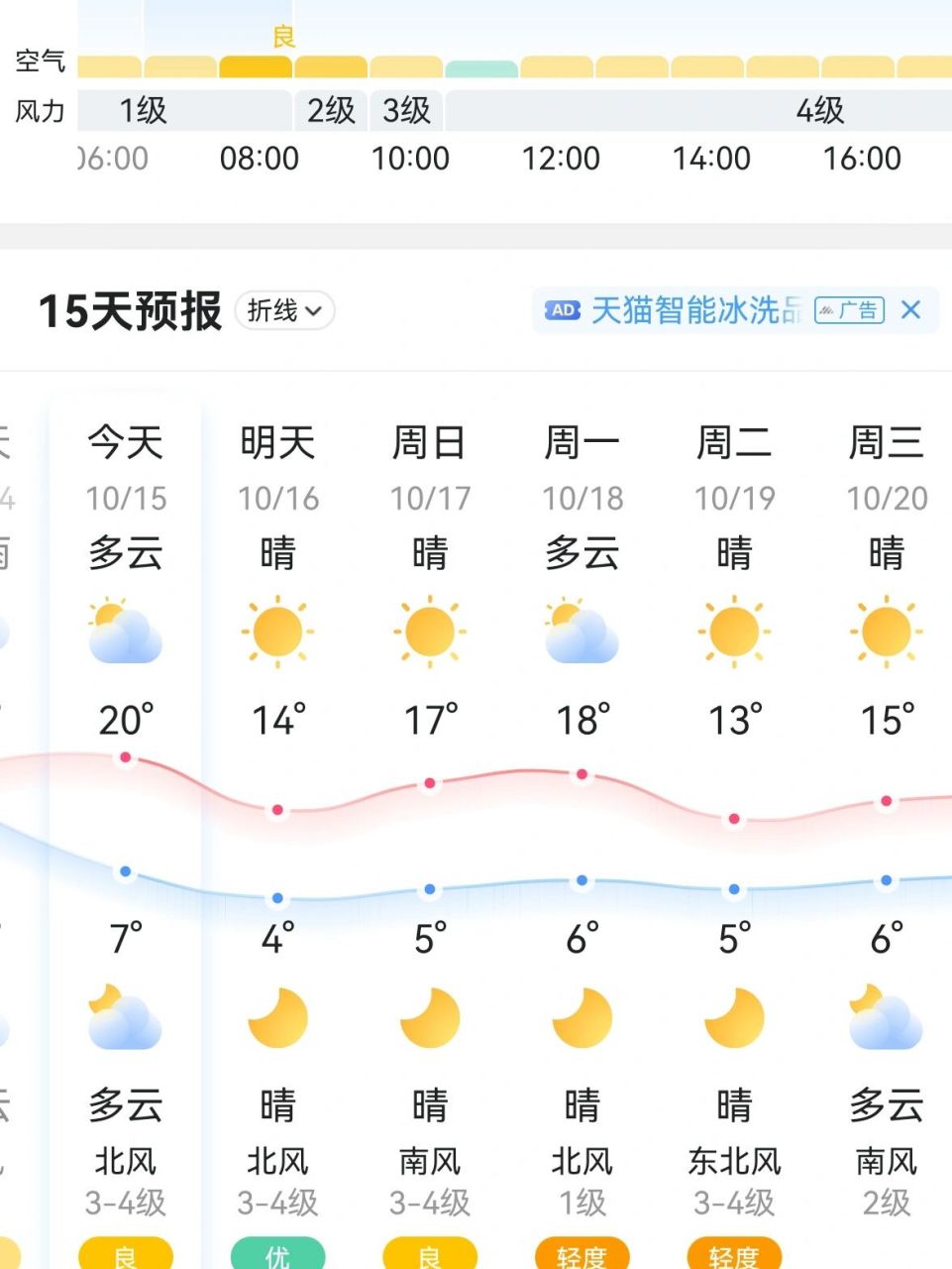 长安乡最新天气预报及其影响分析