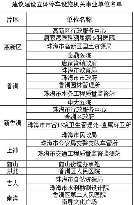 珠海市人口和计划生育委员会最新发展规划概览