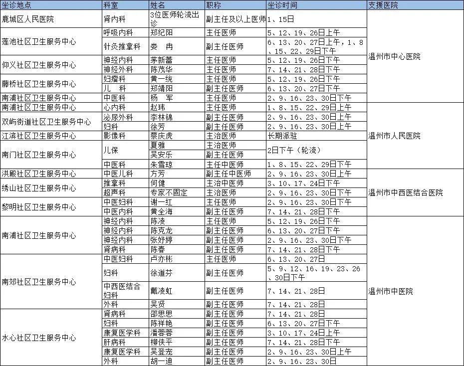 龙湾区医疗保障局最新发展规划概览