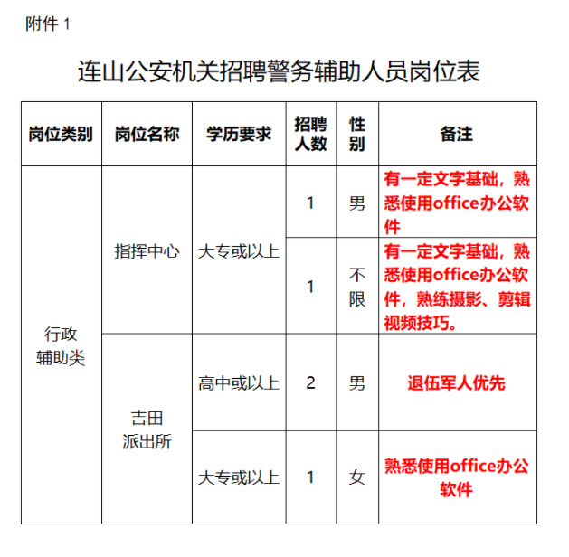 连山壮族瑶族自治县公安局招聘公告发布