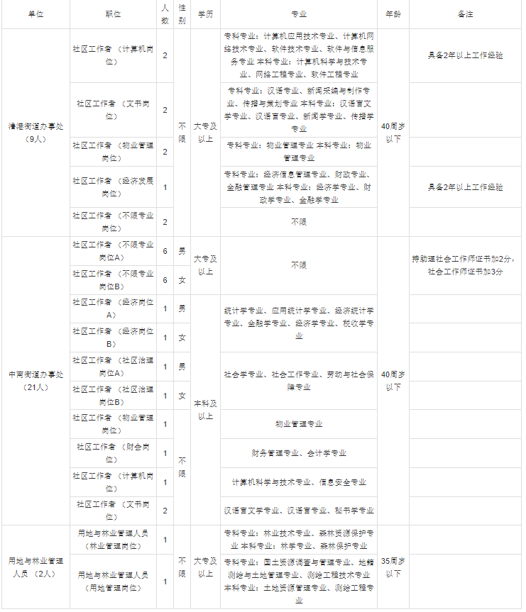 弋江区初中最新招聘信息，洞悉与影响分析