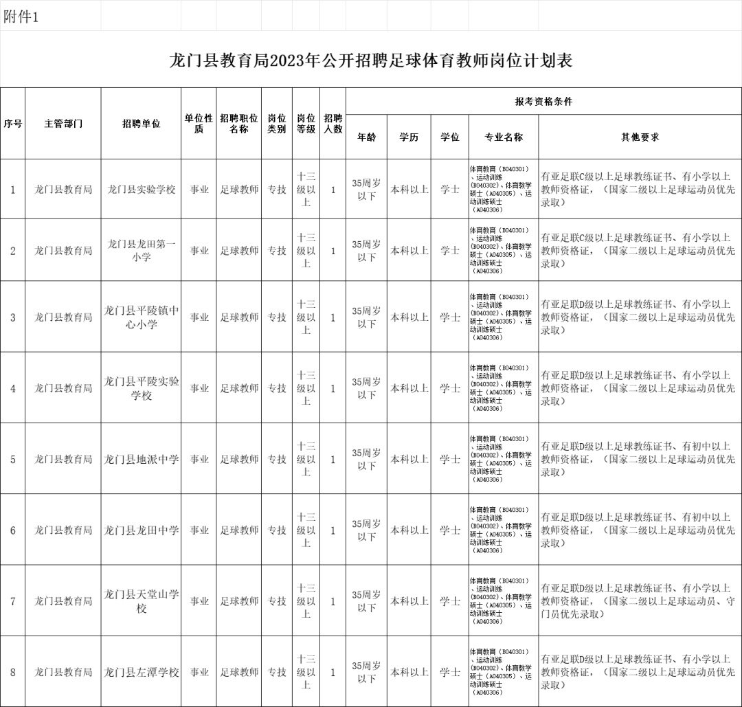 龙门山镇最新招聘信息与职业发展机遇深度探讨