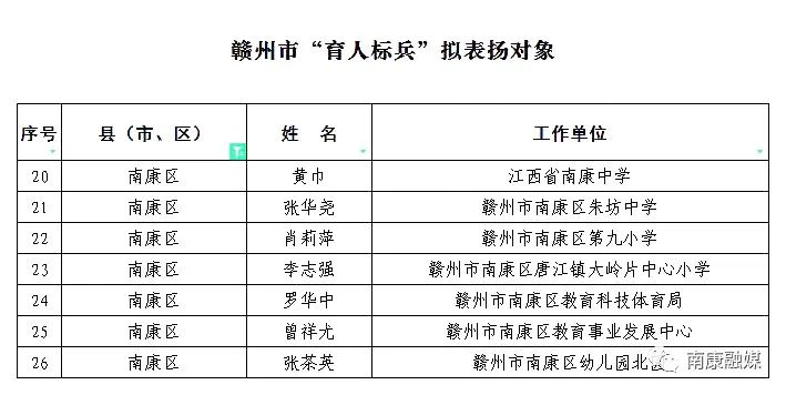 南康市教育局人事任命，开启教育发展新篇章