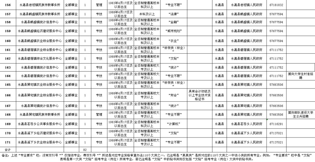 嫩江县级公路维护监理事业单位最新项目概览