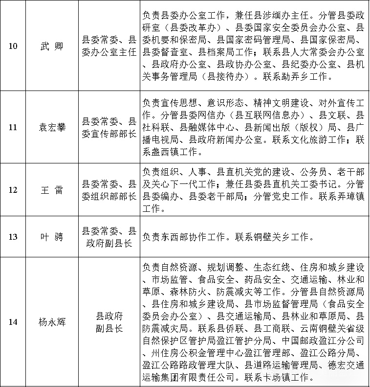 盈江县发展和改革局最新招聘信息汇总