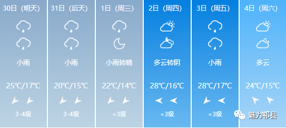 中楼乡最新天气预报通知